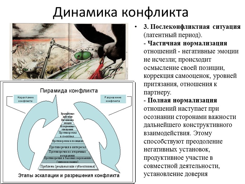 Динамика конфликта 3. Послеконфликтная ситуация (латентный период). - Частичная нормализация отношений - негативные эмоции